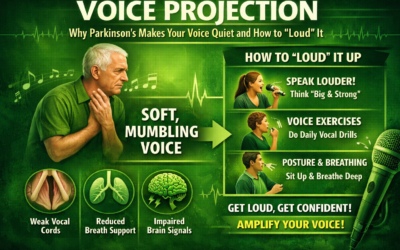 Voice Projection: Why Parkinson’s Makes Your Voice Quiet and How to “Loud” It