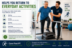 Helps You Return to Everyday Activities