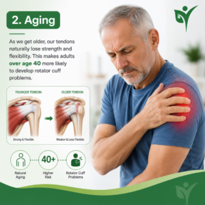 Shoulder Pain