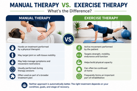 Manual Therapy vs Exercise Therapy